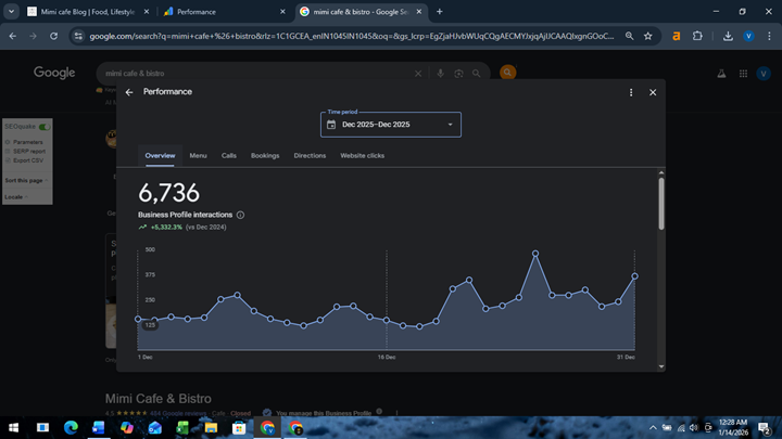 Keyword Rankings