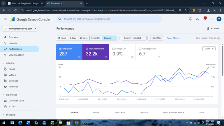 Analytics Detail